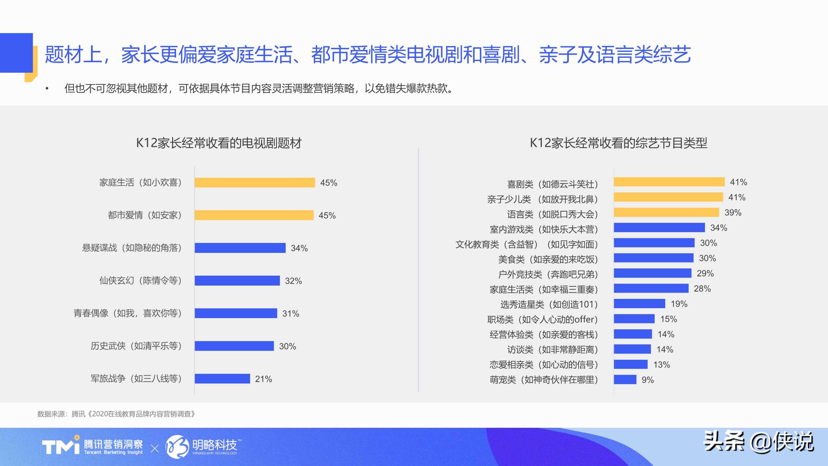 在线教育行业内容营销洞察白皮书（2021版）