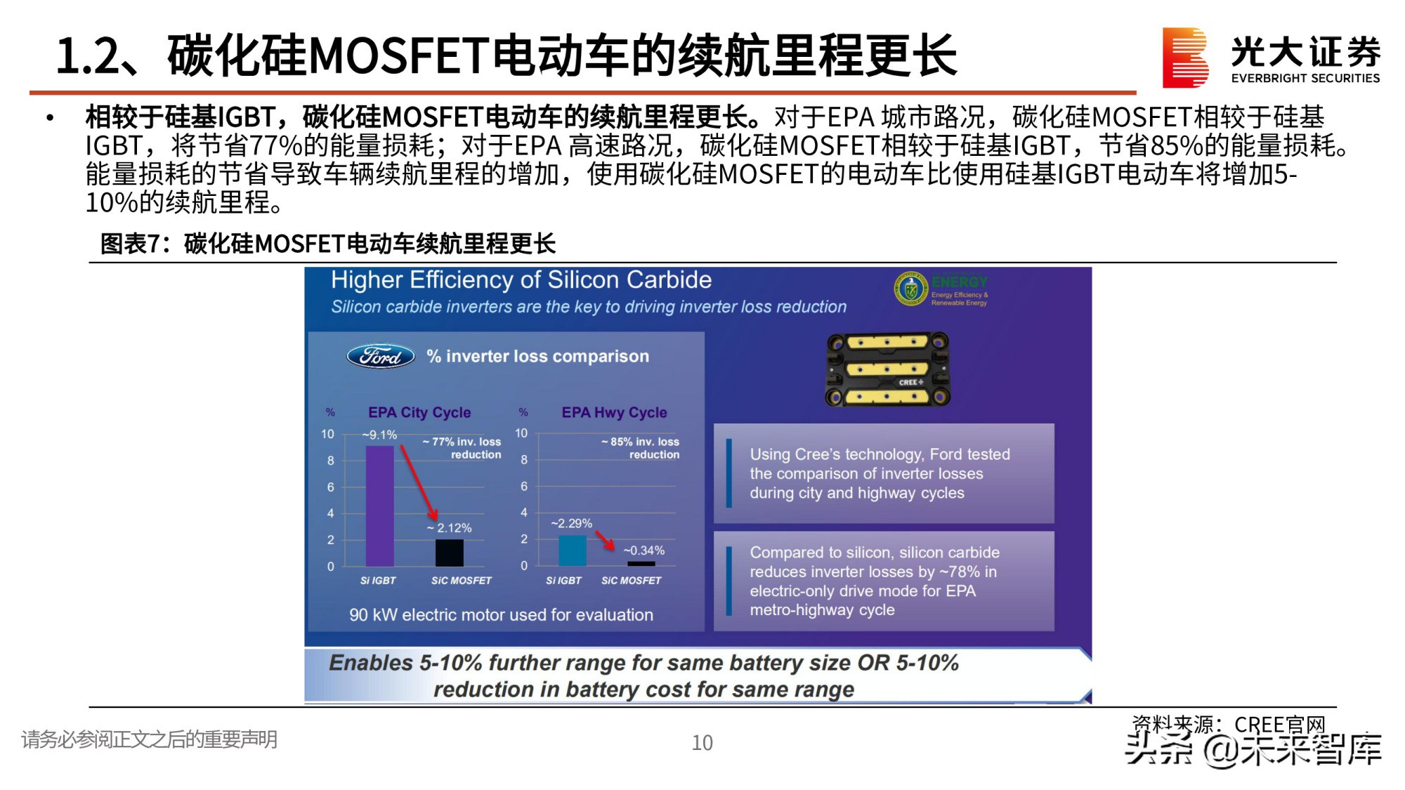 第三代半导体专题研究报告：政策红利，衬底破局