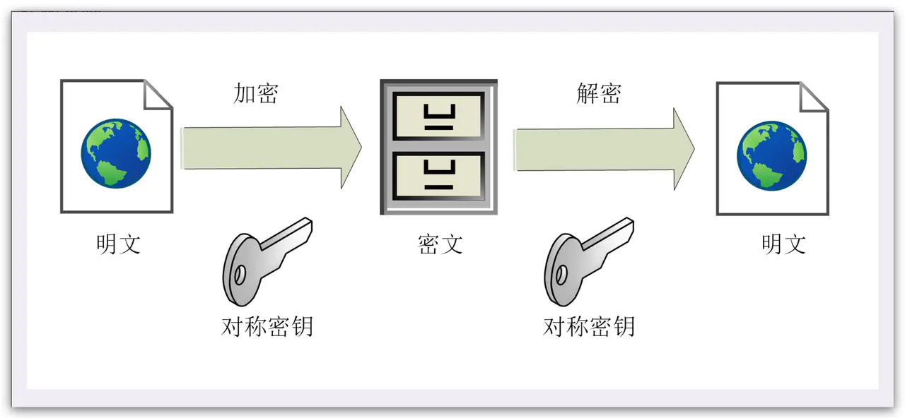 阿里面试官：小伙子，给我说一下HTTP和HTTPS的区别吧