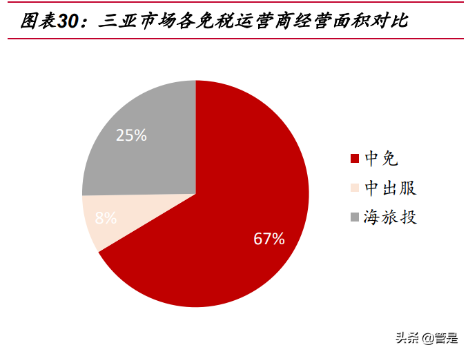 中国中免专题报告：成长性确定，全方位竞争优势明显
