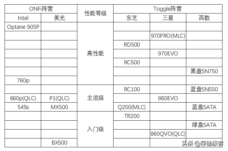 固态硬盘天梯怎么样：实用性能排座次，固态硬盘的性能天梯图来了