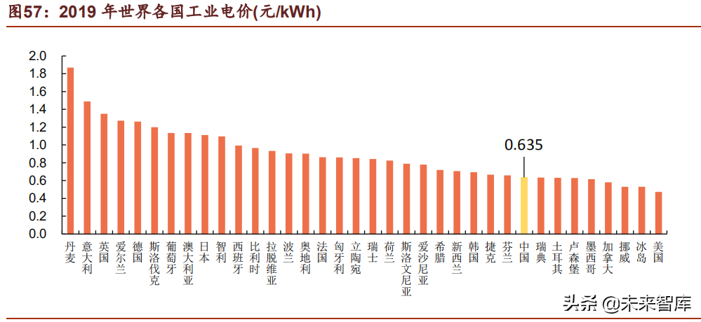 储能行业深度研究报告：未来电力系统主角，把握高价值增量机会