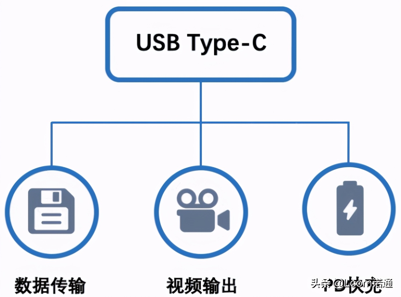 USB4 時代正式開啟，有哪些大變化？