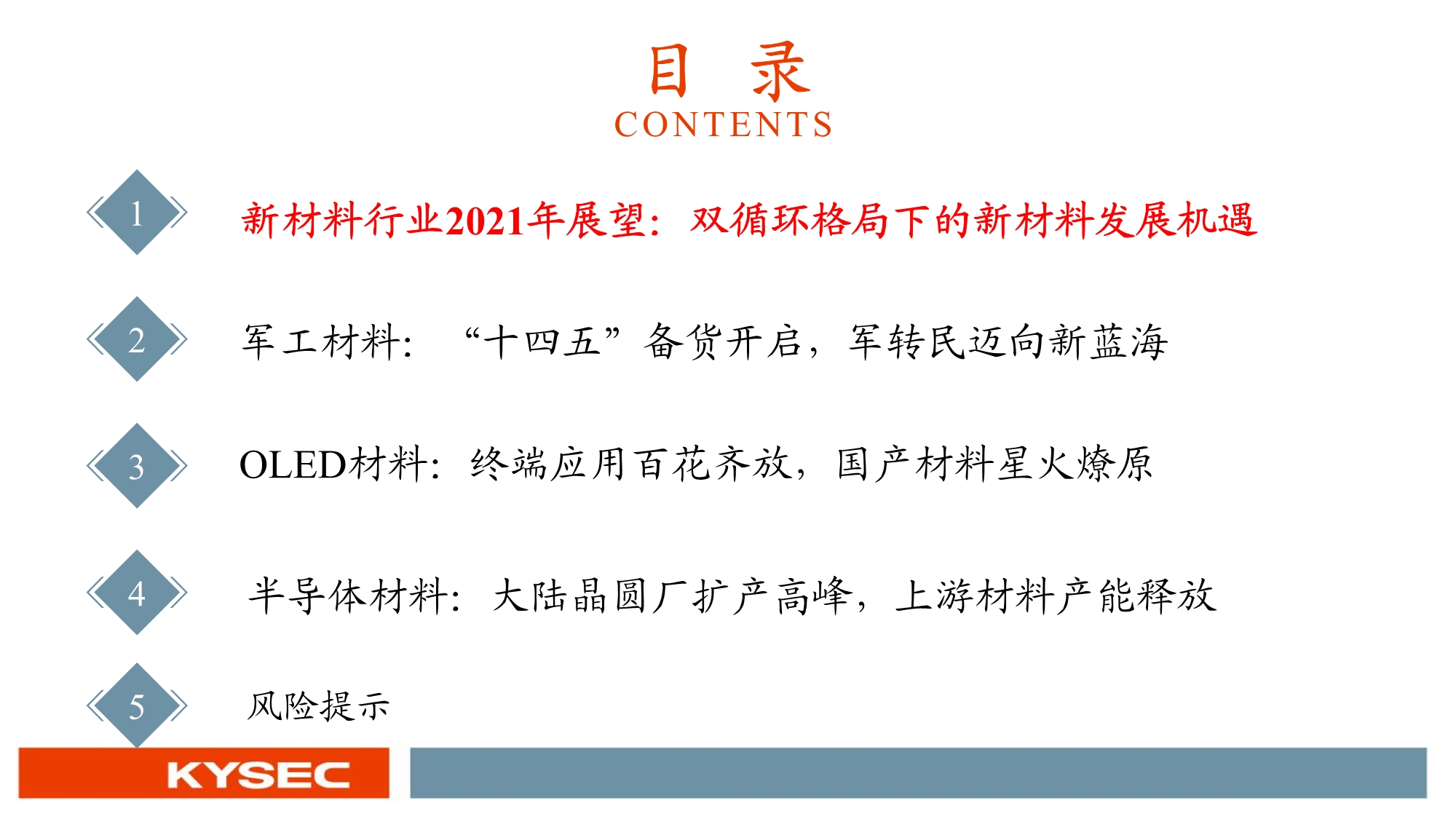 化工新材料行业投资策略：国产替代和军工材料迎历史性机遇