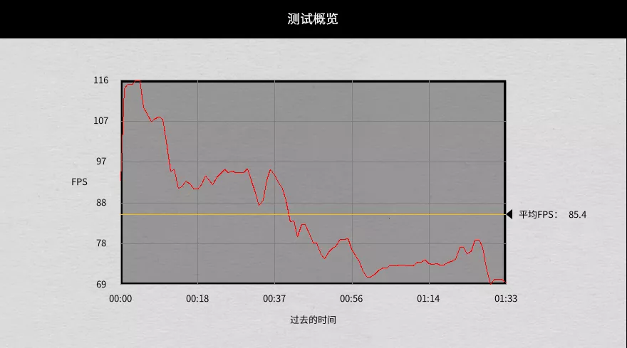 顶级配置+超强性能释放:ROG枪神5Plus评测
