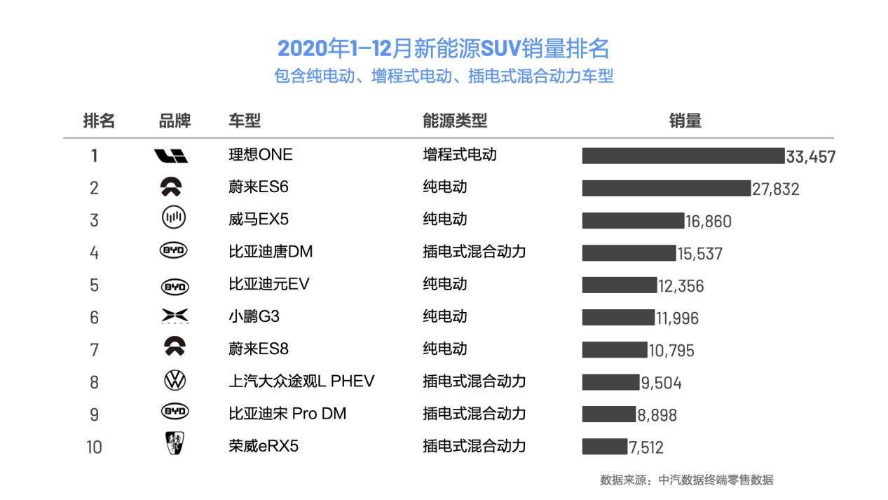 680马力、4.6秒破百，还带终身质保，国产新车岚图你期待吗