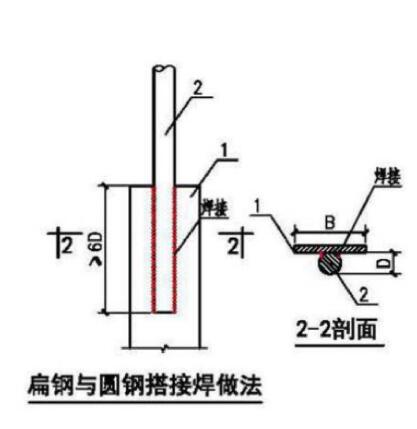 防雷接地线无单双面焊（防雷接地线电焊焊接规定）