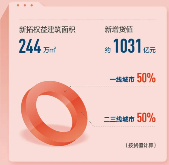 夯实城市更新龙头地位 佳兆业半年报营收净利双增