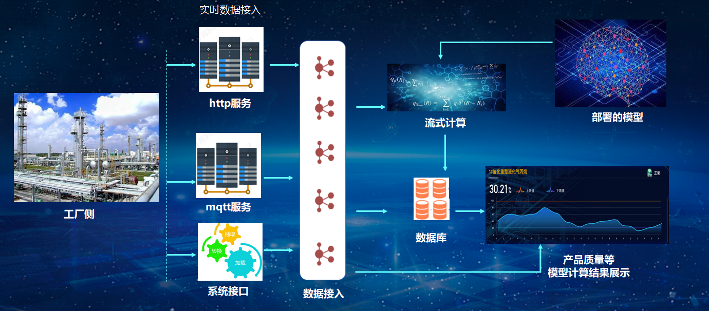 泛在感知中台建设方案