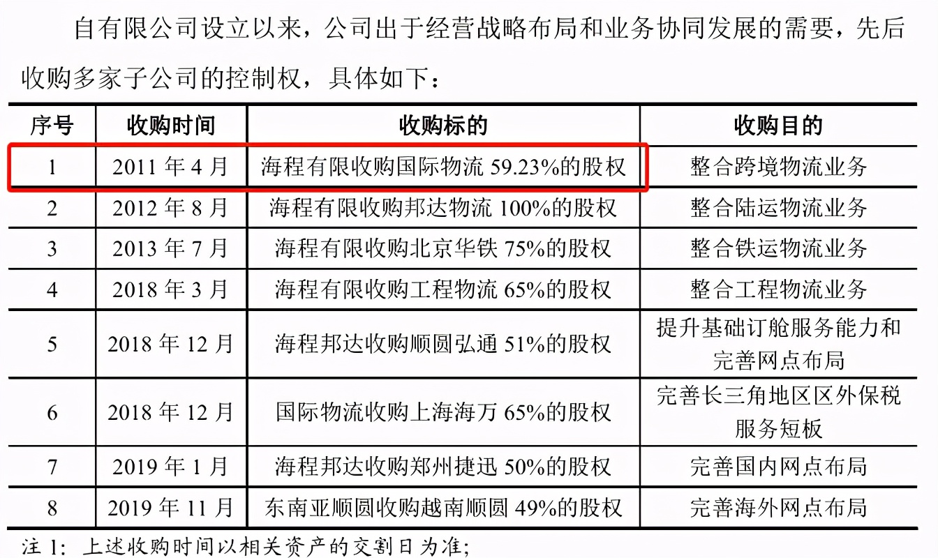 海程邦达招股书“报喜不报忧”，或信披遗漏虚假陈述