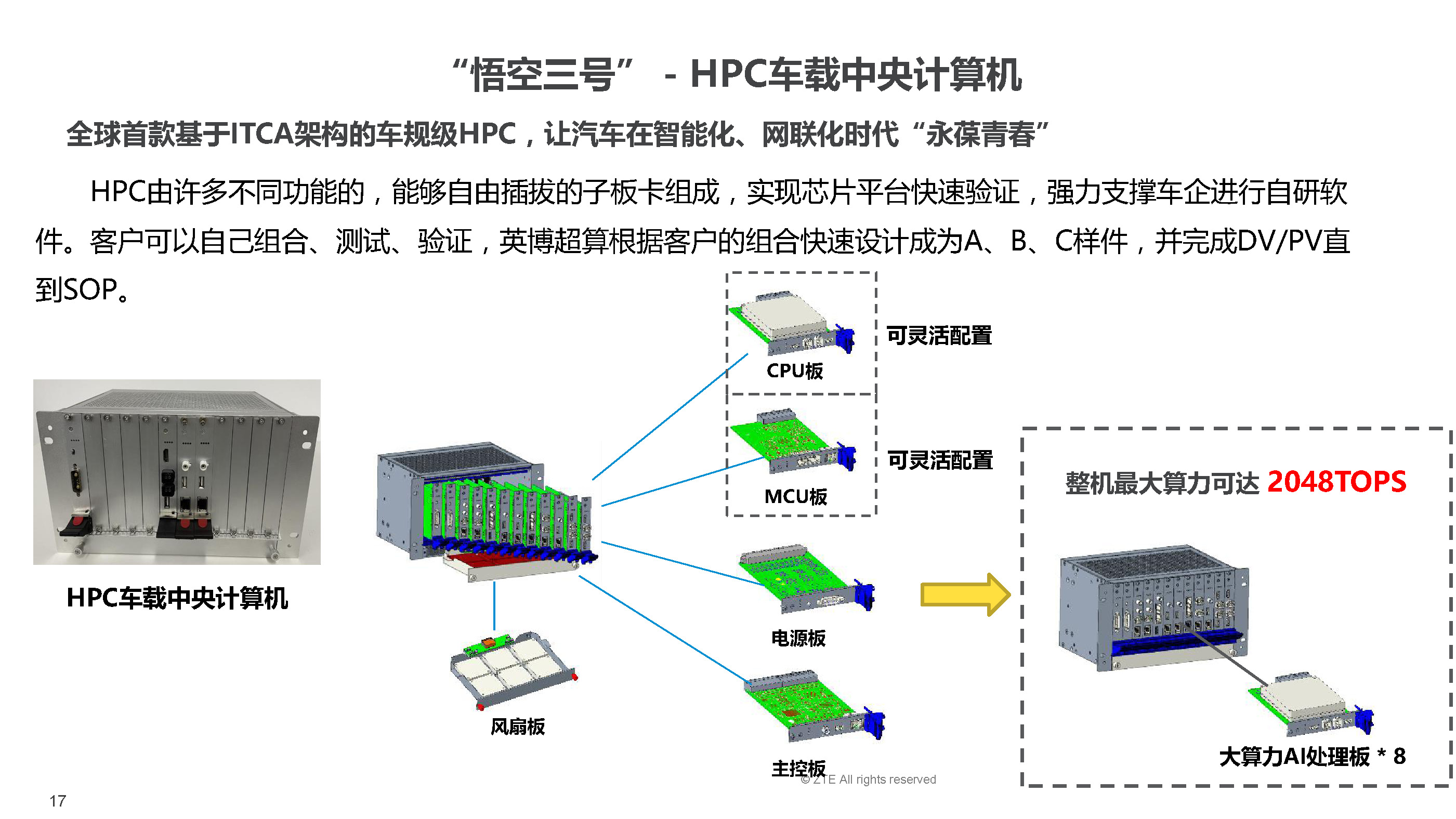 EVS34大会报告：英博超算自主国产智能驾驶量产解决方案