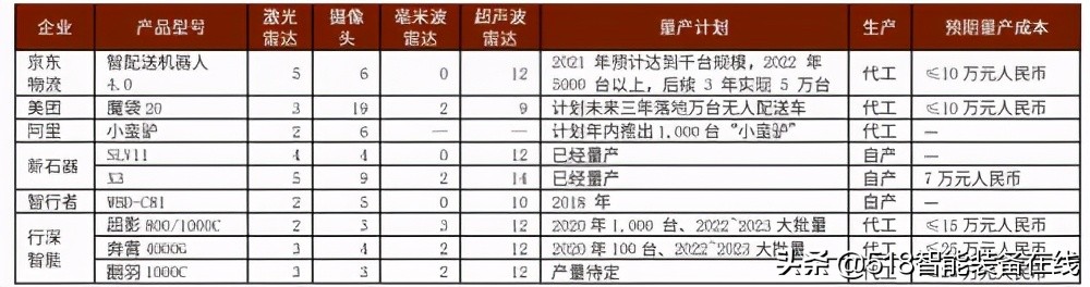 中金：无人配送，未来已来