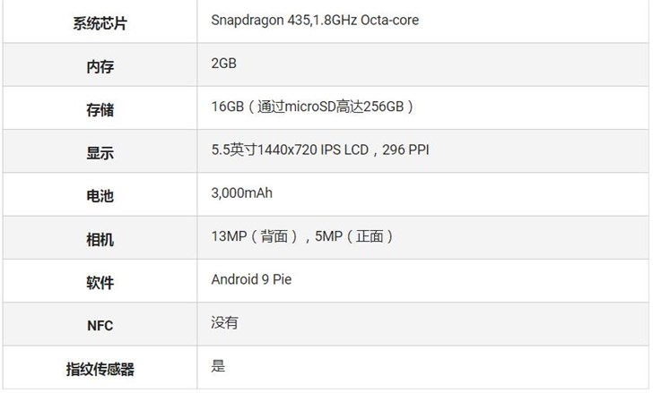 主推1000元销售市场，摩托罗拉手机Moto E6公布：骁龙435扶持