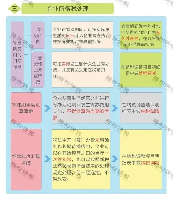 营业执照大变！7月1日起，证照分离+经营范围+新公司记账报税新规