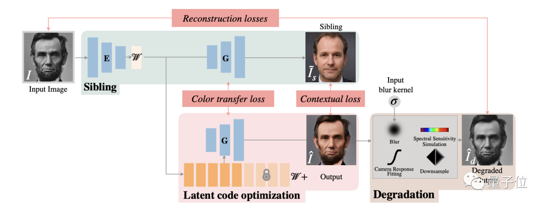 用iPhone拍林徽因是啥样？“穿越相机”把老照片换成现代风