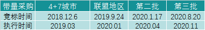 带你看医药生物行业财报之——哪些最“败”“金”？