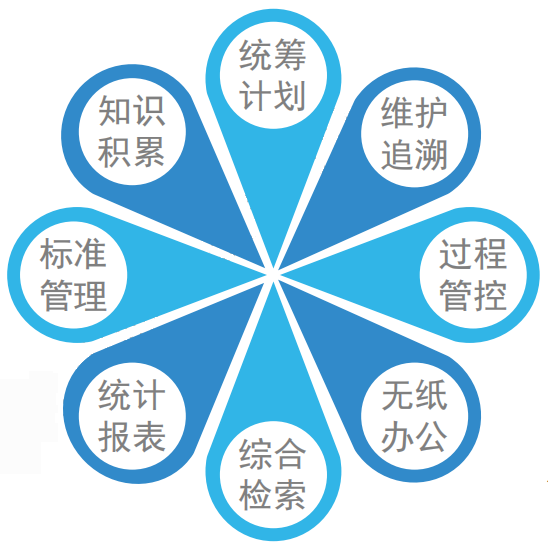 试验仪器计量管理技术分享