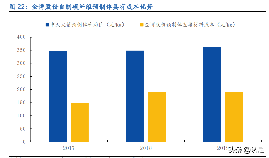 金博股份专题报告：碳基复合材料龙头，大扩产能迎爆发增长