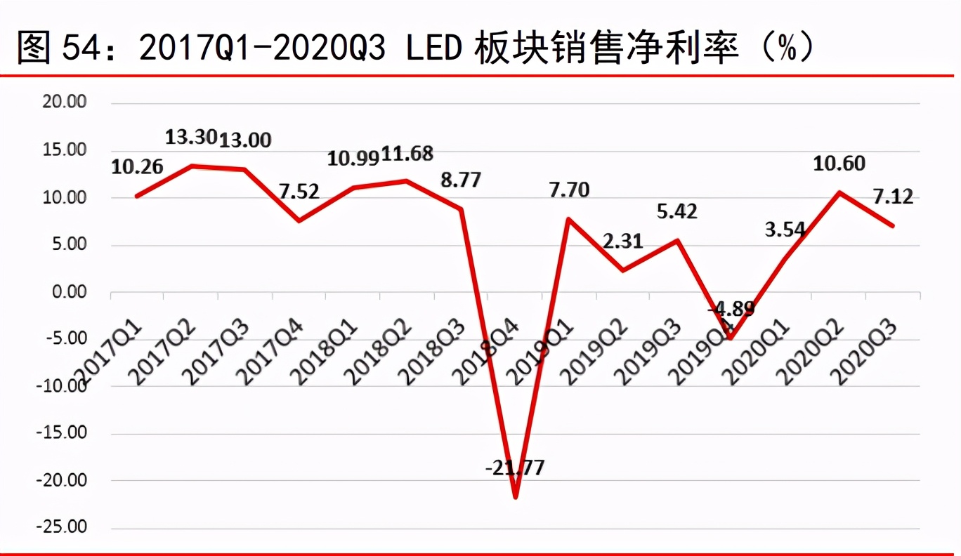 电子行业研究与投资策略：关注高景气细分领域