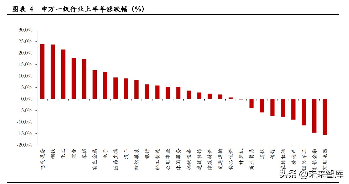 2021年中期投資策略報告：淡化指數(shù)，優(yōu)配成長