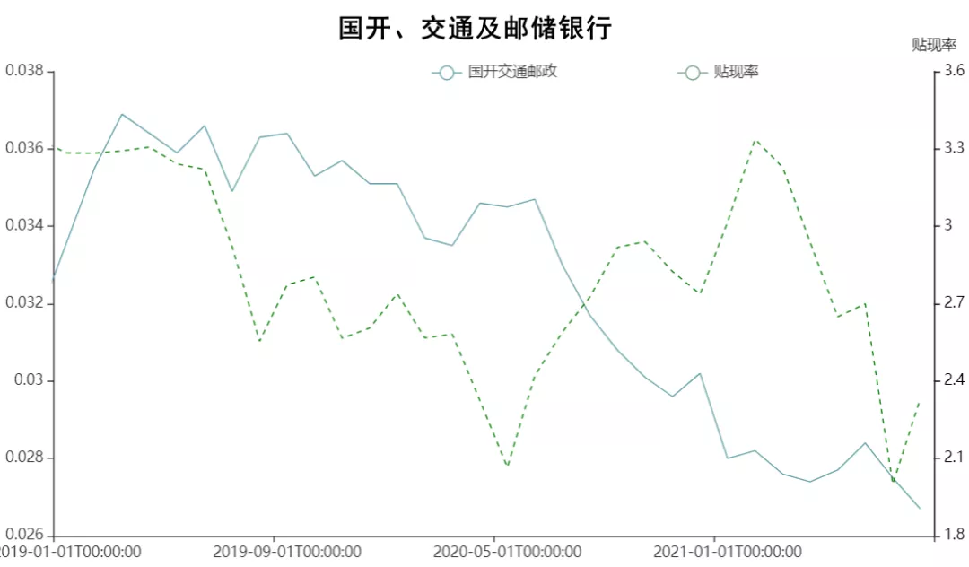 银行的票据融资,是否会影响票据贴现率?看真实数据怎么说
