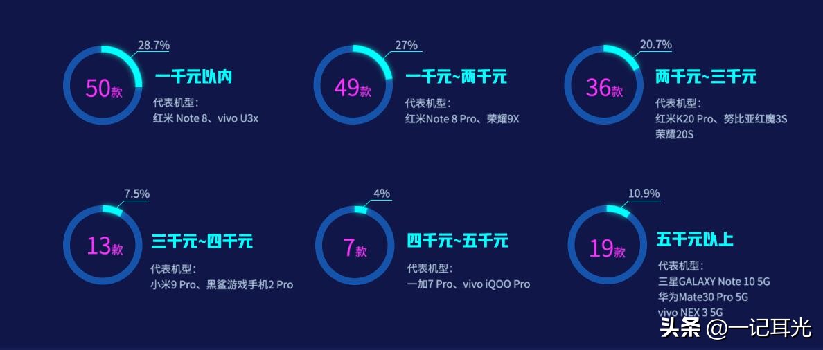 2019最新电脑特性排名，华为公司Mate 30 Pro仅第三，第一霸气侧漏