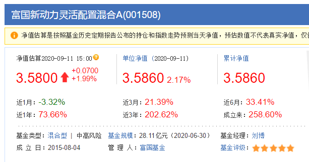 6000支主动基金第一，3年收益超200%，持仓消费医药科技