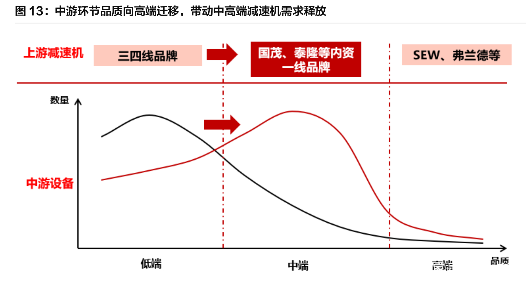 通用减速机行业研究：机械设备的“筋骨”，市场规模超千亿