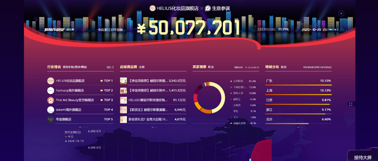 双十一李佳琦直播间首发卖空,HELIUS吃豆人联名强势出圈