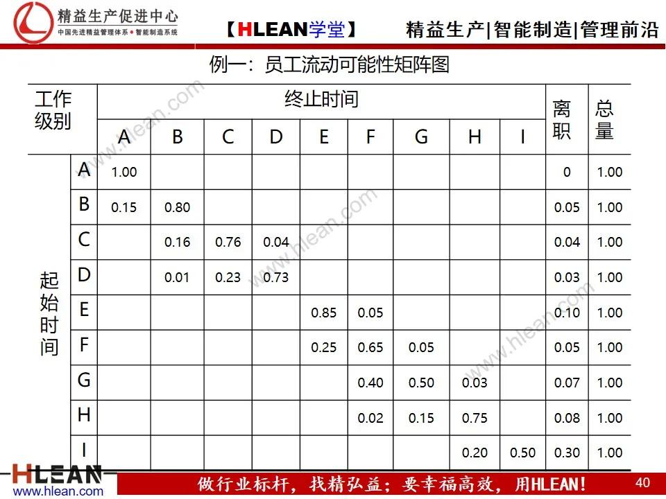 「精益学堂」人力资源规划