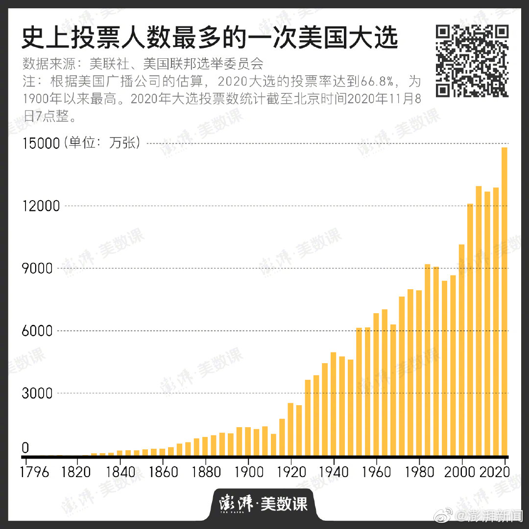 带你回顾“权力的游戏”！9张图回顾2020美国大选