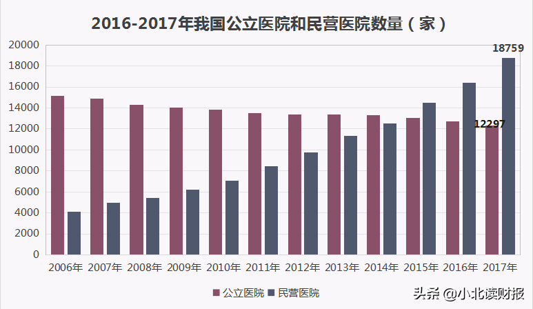 为何说医疗服务企业将是医药行业的最终赢家？