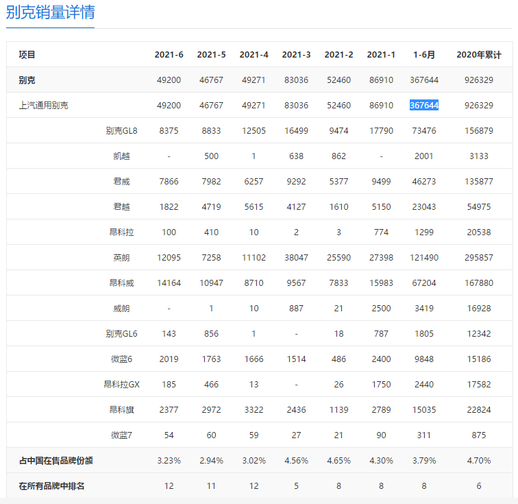 有望“大降价”，入门版昂科威plus曝光，用1.5T算小马拉大车？