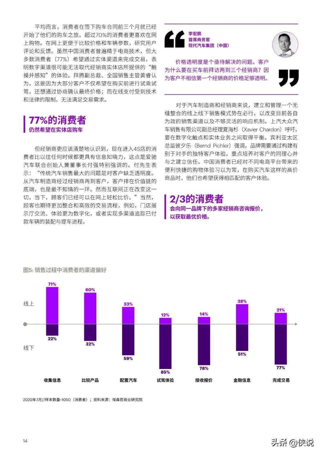 埃森哲:2021中国汽车销售的未来