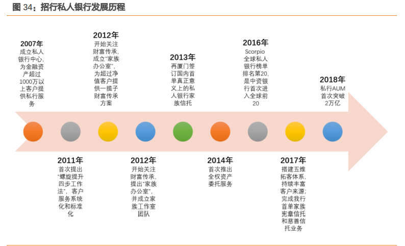 私人银行业专题报告：私行业务百舸争流，谁主沉浮