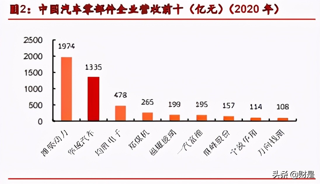 华域汽车深度解析：行业之锚，拾级而上，穿越牛熊