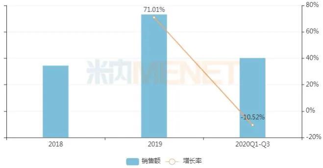 这些药卖得最好：恒瑞、人福、扬子江...