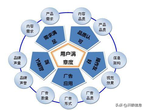 SEO搜索引擎优化现状是如何？