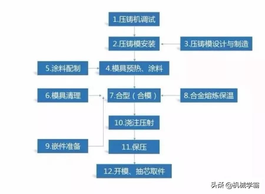 超全的金属材料成型工艺大汇总，值得收藏！