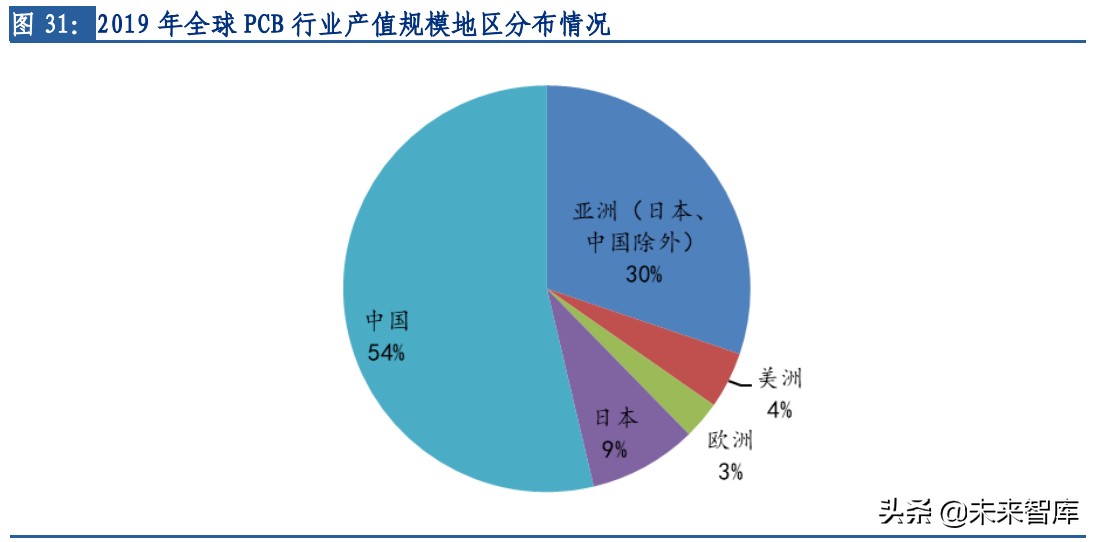 玻纤行业专题：长期需求向好，行业景气延续