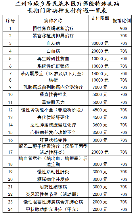 城乡居民医疗保险政策 第1张