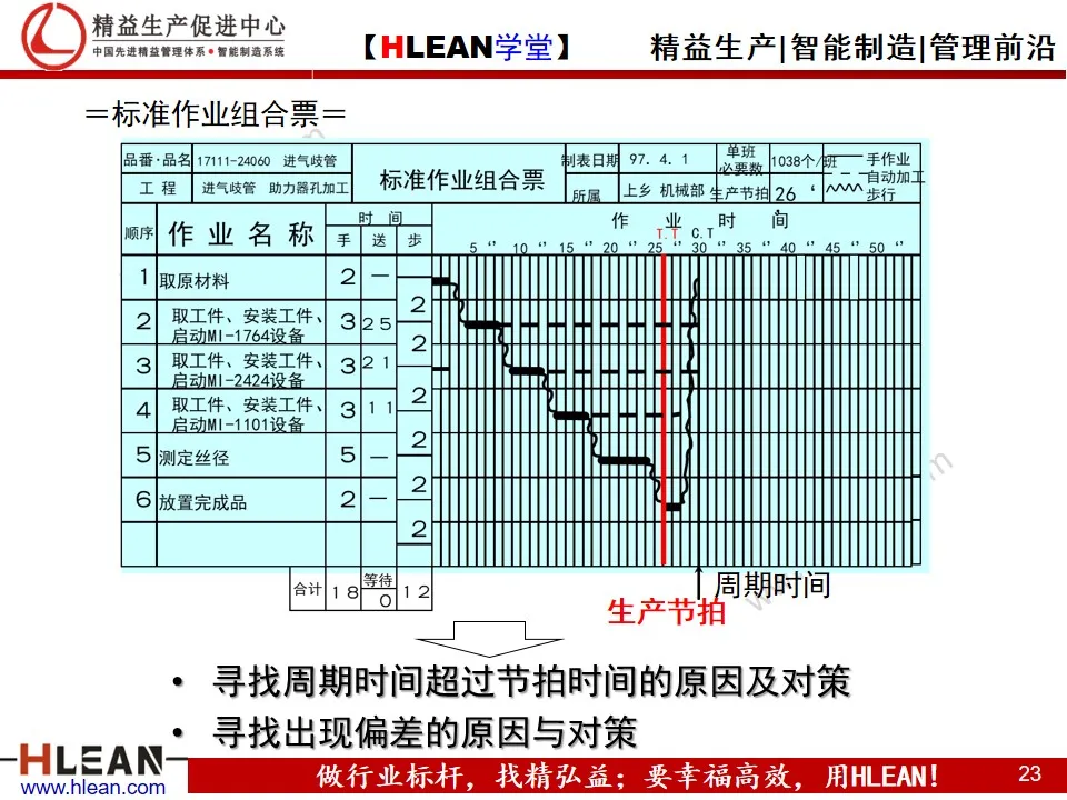 「精益学堂」丰田生产方式之——自働化