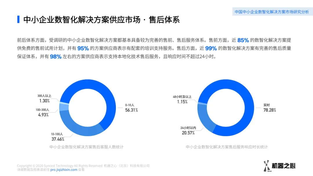 中小企业数智化方案如何采购？数据解读中小企业数智化解决方案