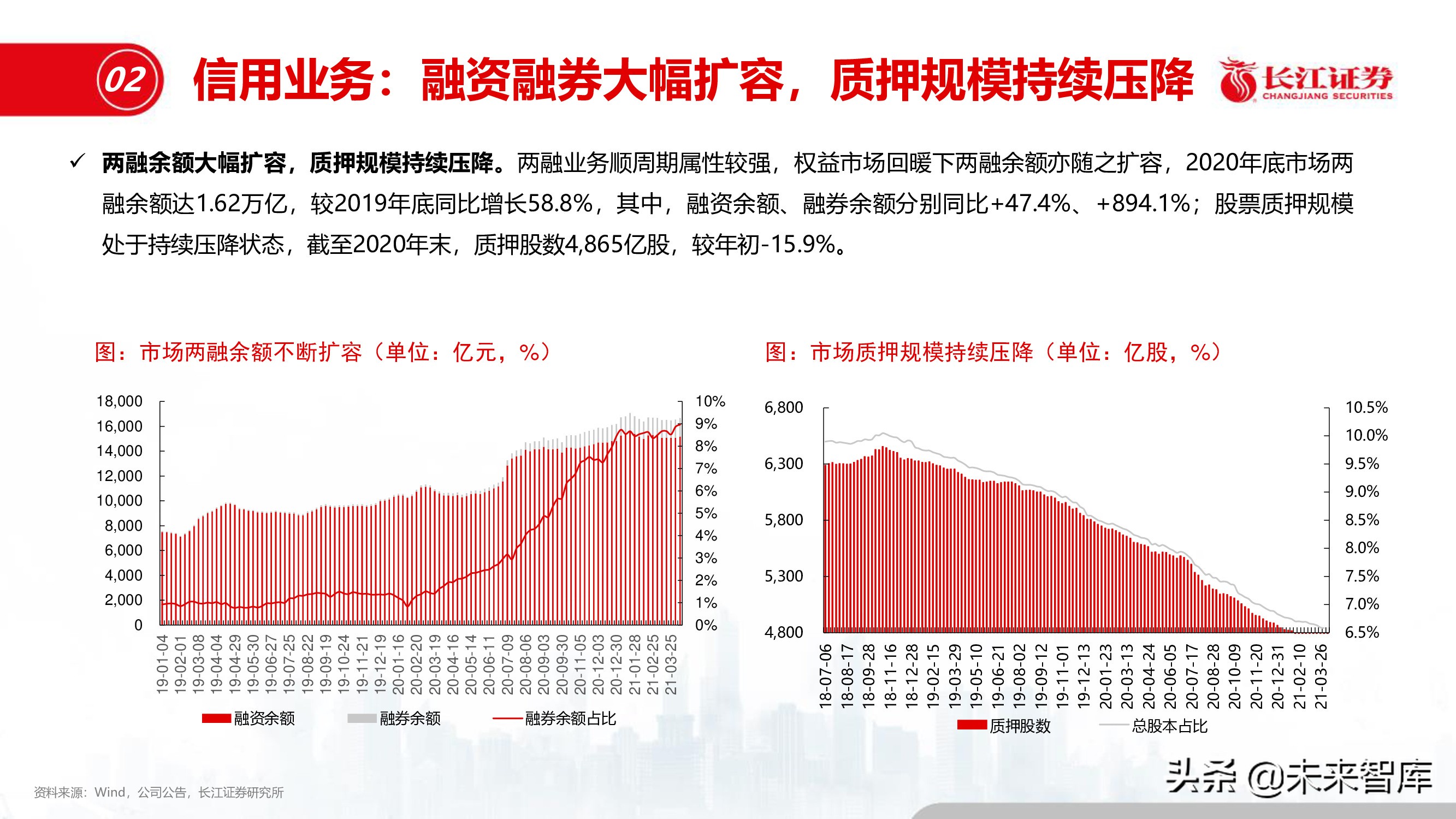 證券行業深度研究報告週期向上變現紅利