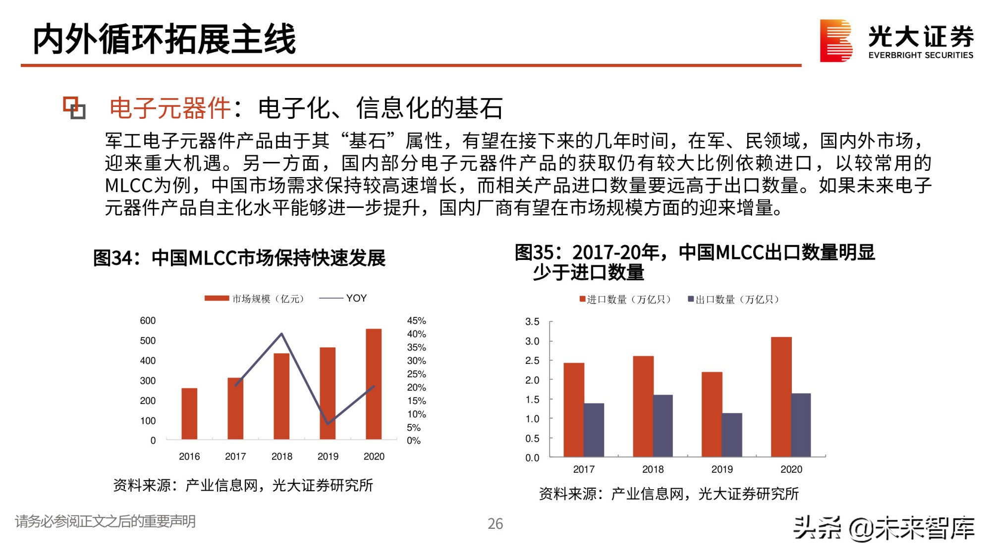 军工行业研究与中期投资策略：寻找高确定性成长赛道