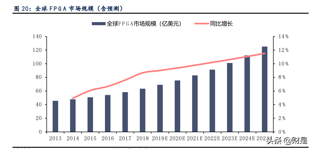 紫光国微专题报告：紫气东来迎光辉，特种芯片扬国威