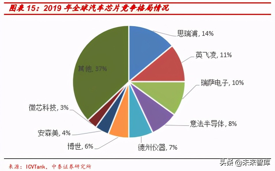 半导体投资策略报告：设计看应用景气，代工链看国产替代