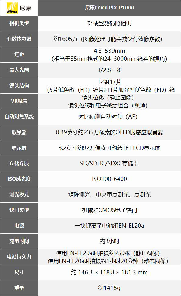 怪兽般的变焦性能 尼康COOLPIX P1000评测