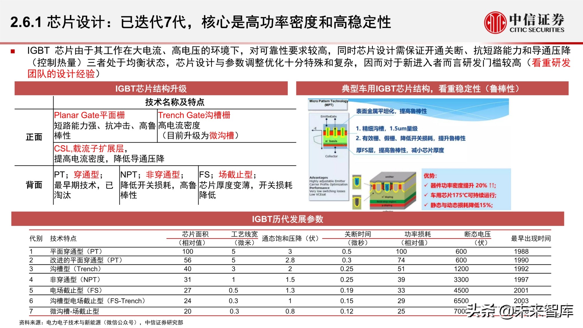 汽车功率半导体市场研究报告：智能汽车时代的发展新机遇