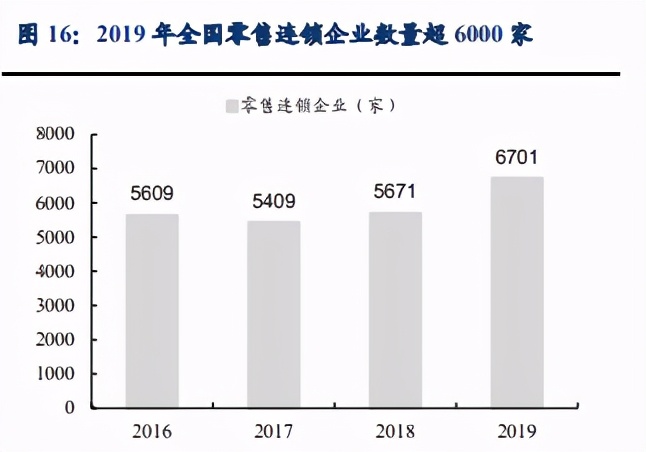 贝泰妮渠道路径专题研究：线下为基，线上为翼，私域流量护城河
